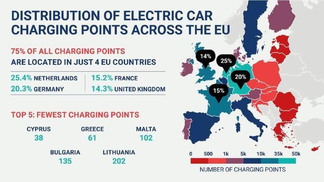 Υπάρχουν οι κατάλληλες υποδομές φόρτισης για τα ηλεκτρικά αυτοκίνητα στην Ευρώπη;