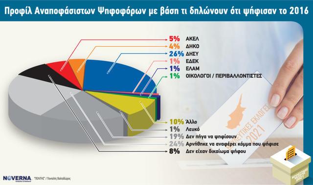 ELECTION03