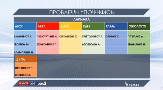 YPOPSIFIOI_LARNAKA1