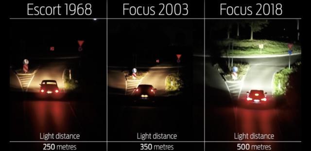 FORD FOCUS LIGHTING