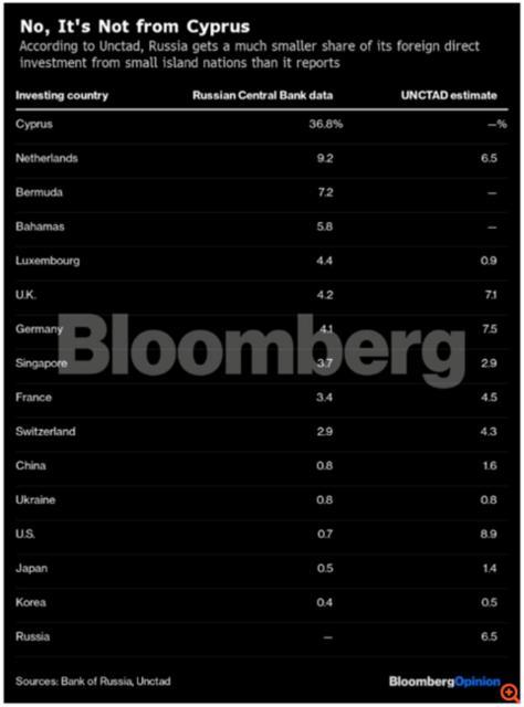 bloomberg