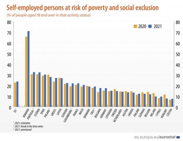 4330767452165588 SILC 2022 Self-Empelf-at-risk-of-poverty-02-600x463